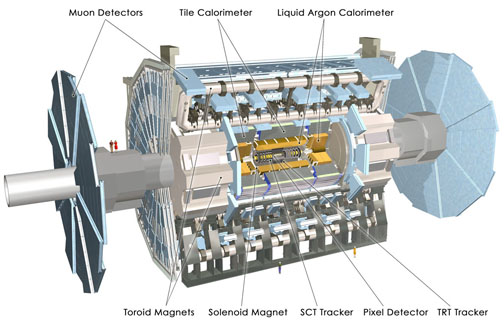 atlas detector