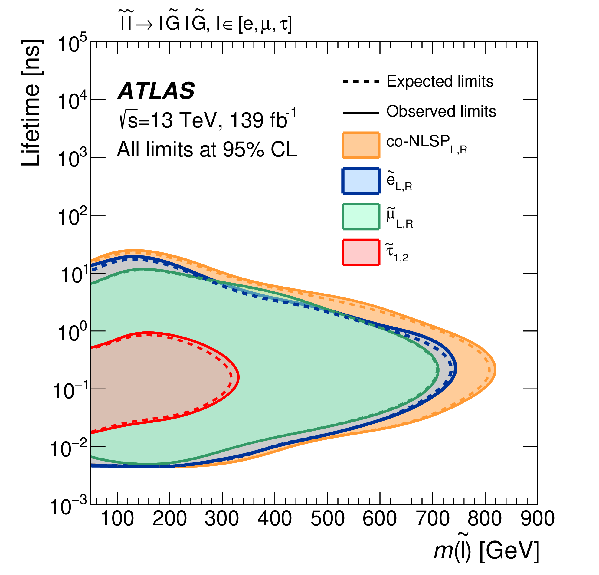 slepton limits