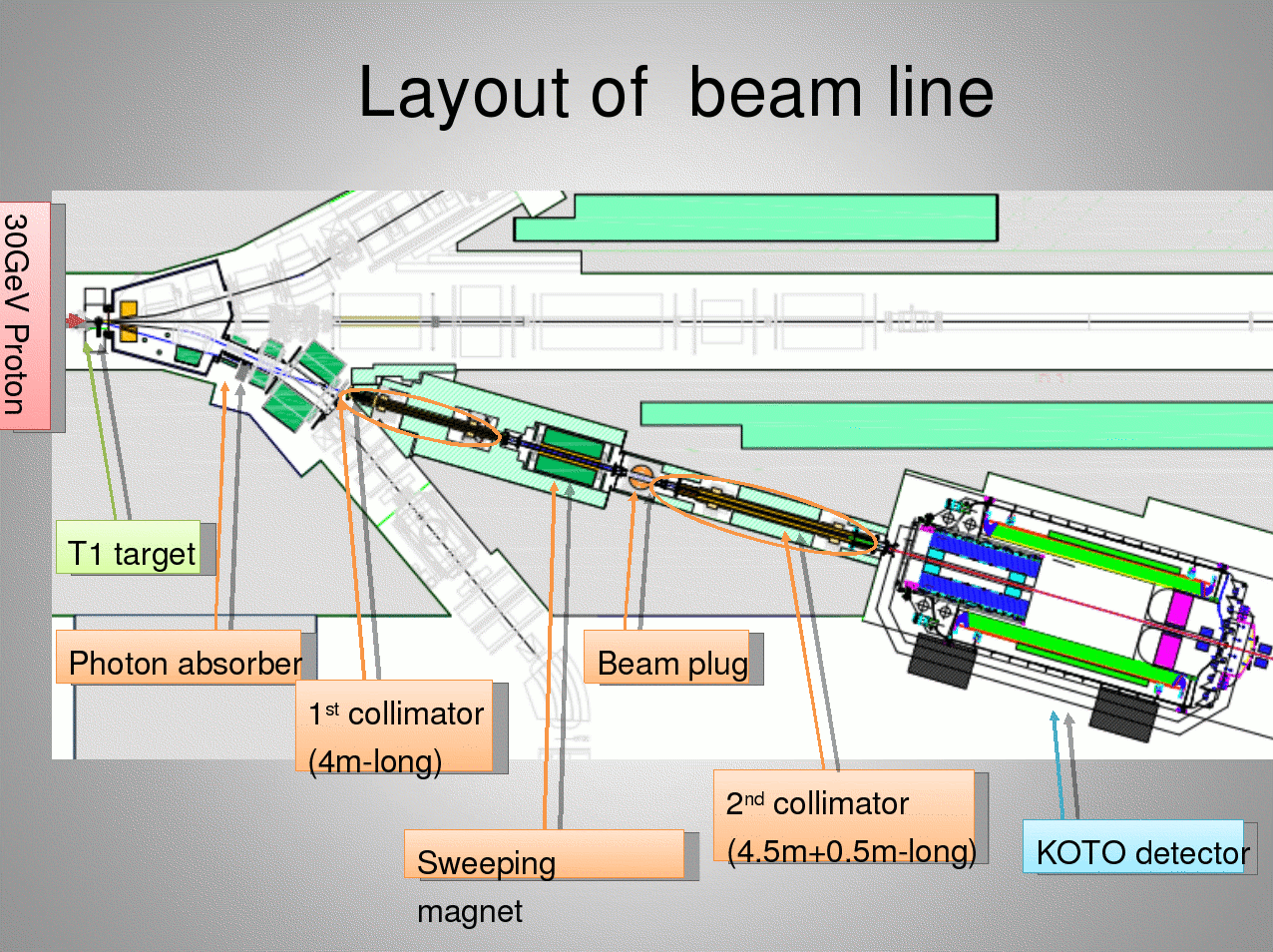 Beamline plan