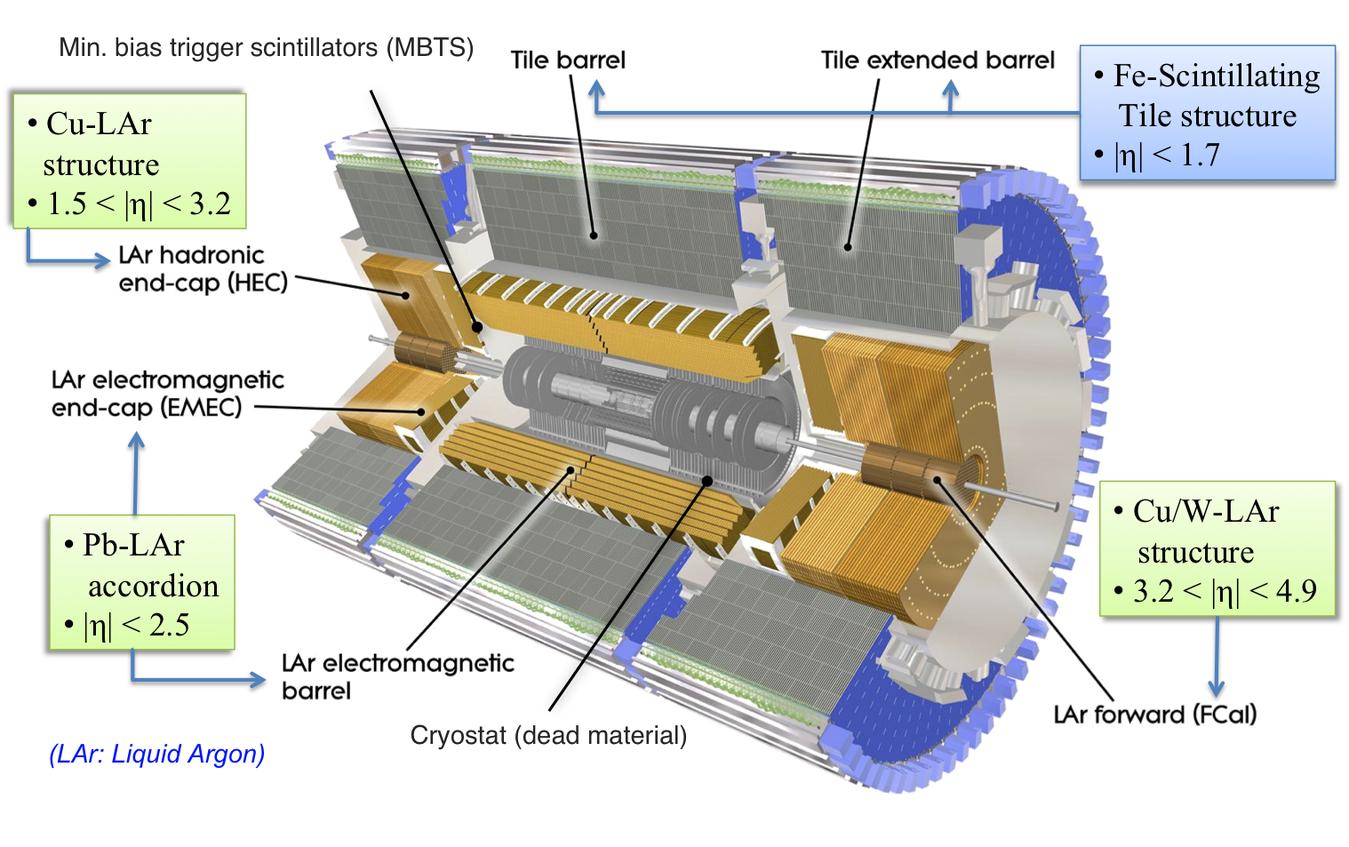 calorimeter labels